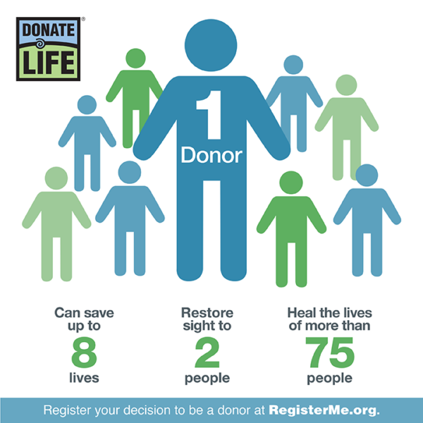 Celebrating Donate Life Month and the Need for Organ Donation